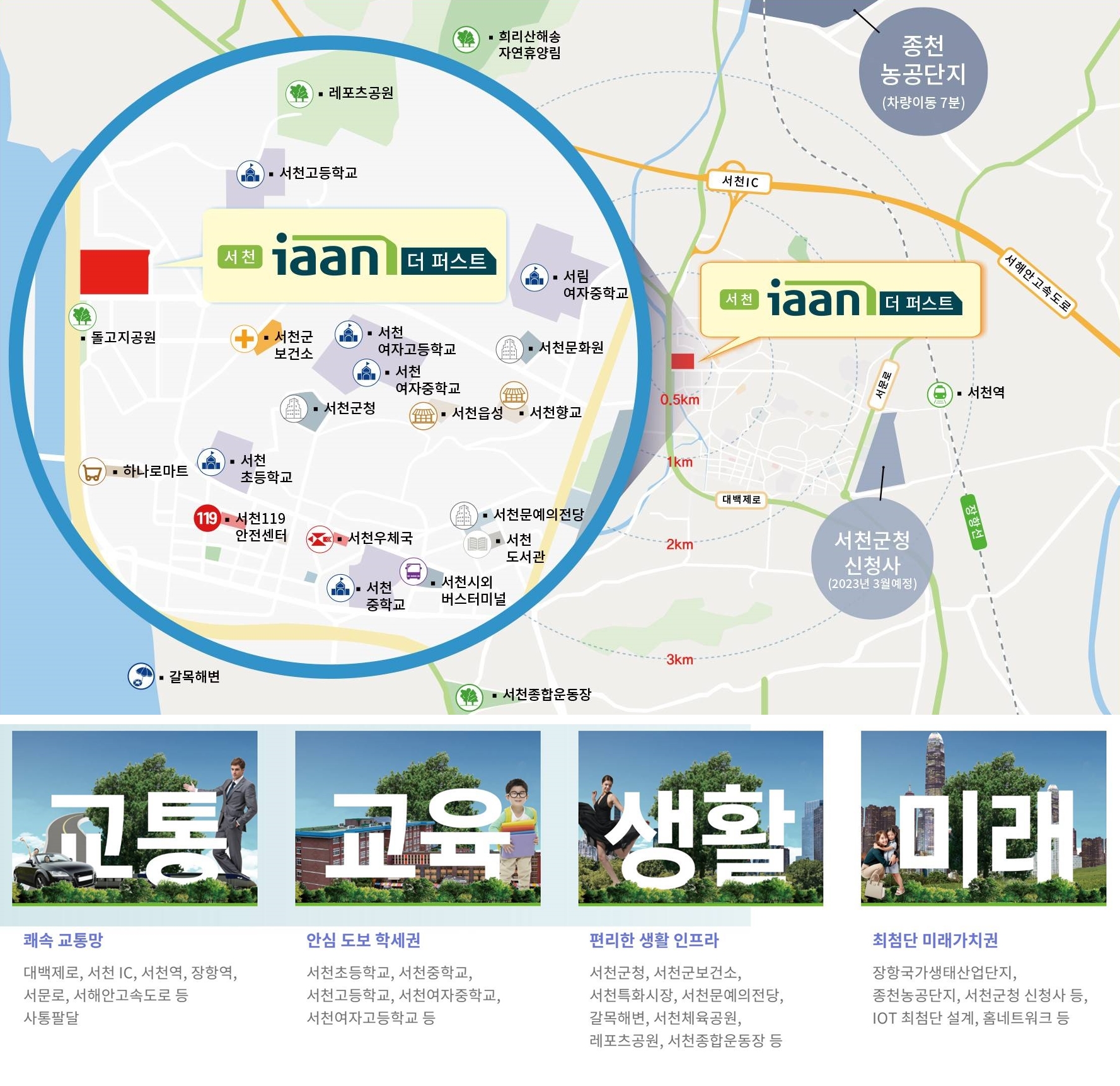 입지환경